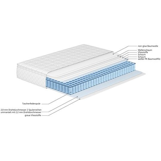 140x200x25 cm Matelas à ressorts, mousse froide, ressorts ensachés, surmatelas en microfibre piqué, degré de fermeté H3