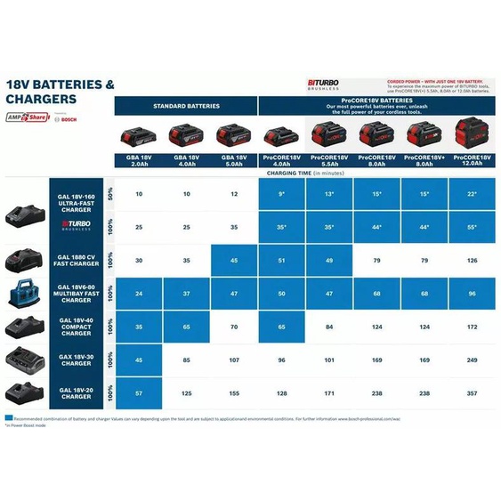 Batterie ProCORE18V 8Ah Professional - BOSCH - 1600A016GK