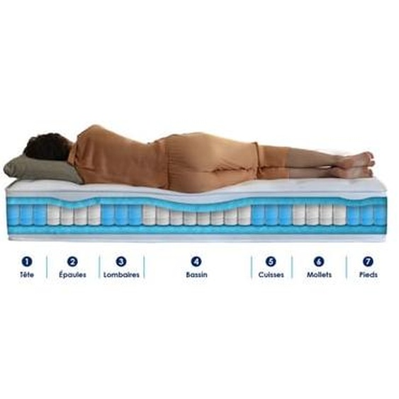 Ensemble matelas Ressorts 7 zones H28cm + sommier PALACIO 2 FABRICATION FRANCAISE