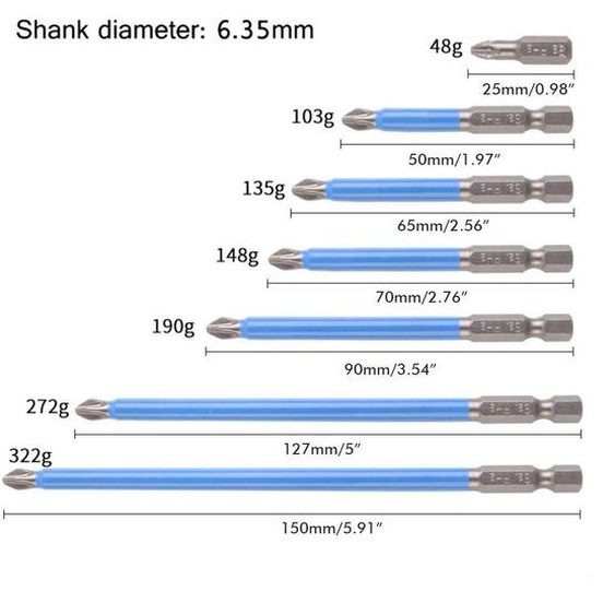 Foret magnétique antidérapant