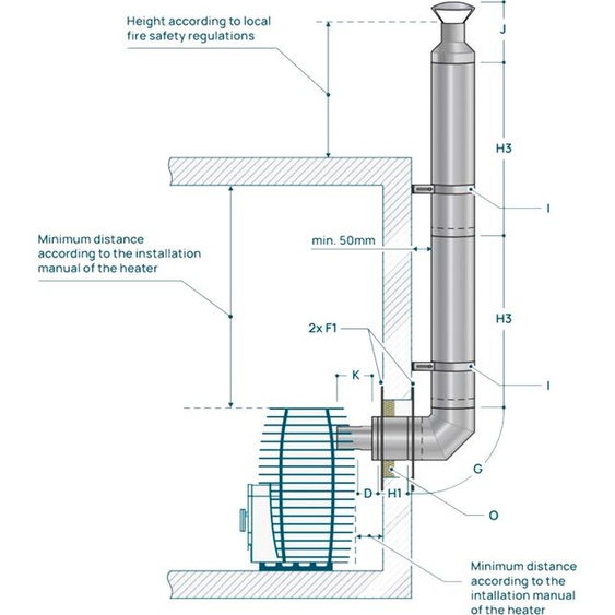 Kit cheminée Huum - A travers le mur Raccordement par larrière
