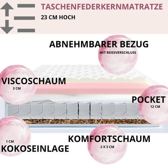 Matelas GUTTO 140x200 à ressorts ensachés avec mousse viscoélastique à mémoire de forme et insert en coco, matelas de 23 cm dépaisseur