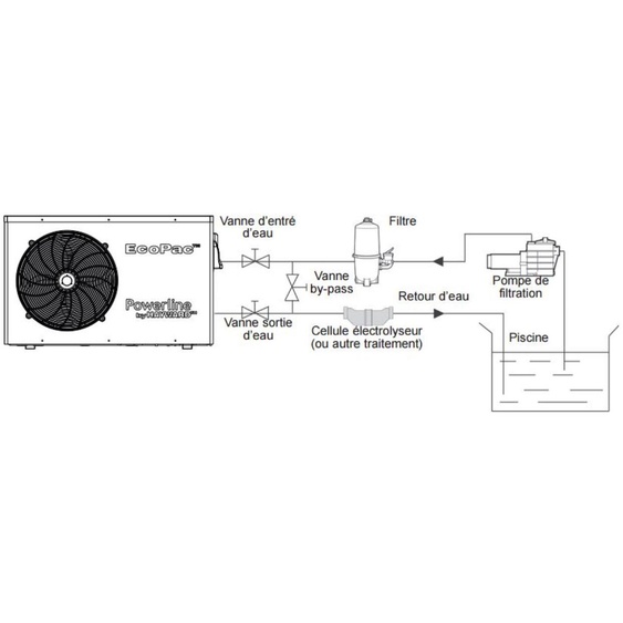 Pompe à chaleur de piscine 5.5kw mono - Hayward - 81502 - ecopac